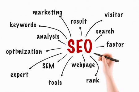 Bing SEO Services